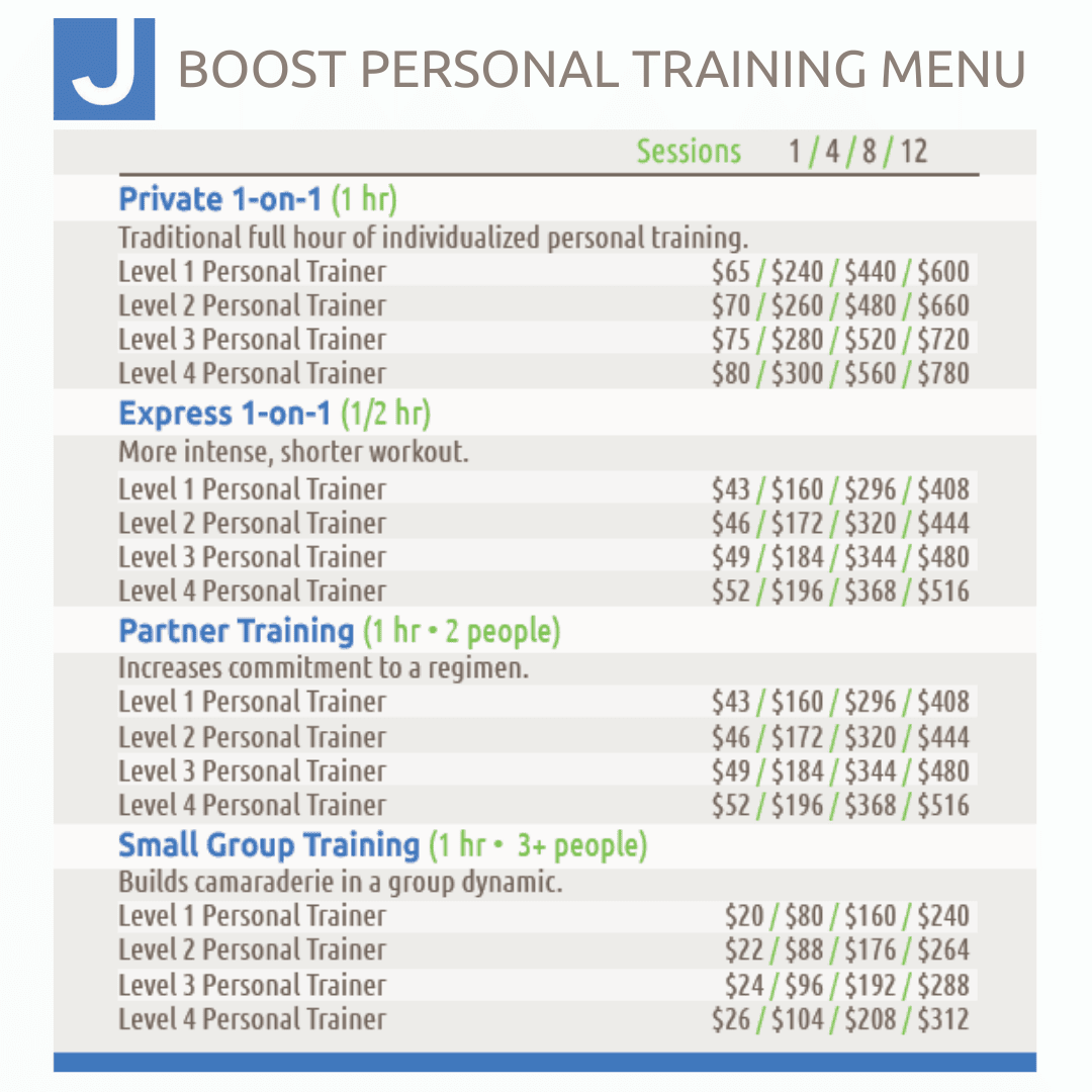 A price list showing rates for personal training sessions, including 1-on-1, express, partner, and small group options with four trainer levels. Sessions offered in packs of 1, 4, 8, or 12.